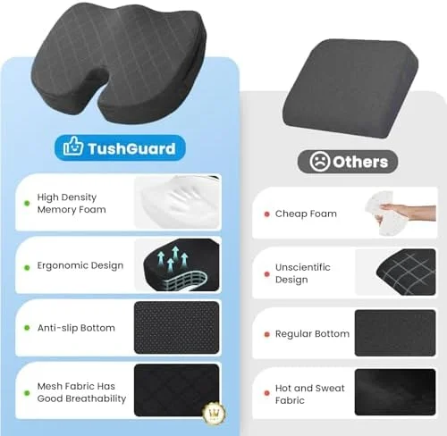 TushGuard Seat Cushion - Memory Foam Cushion for Office Chair, Car Seat, Airplane, Bleacher - Sciatica & Hip & Coccyx Pain Relief Desk Chair Cushion