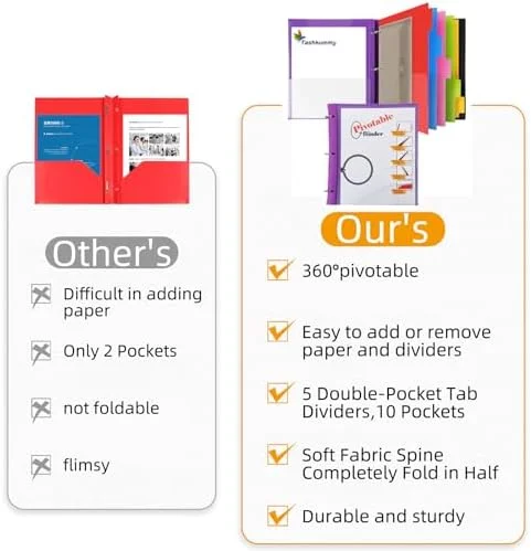 360° Pivotable Project Organizer Binder - 2 Pack Upgraded 3 Ring Binder with Colored Tab Dividers with Pockets, Customizable Cover Multi Pocket Folder