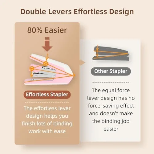 Deli Effortless Desktop Stapler - Heavy Duty Stapler, 40-50 Sheet Capacity, One Finger, No Effort, Includes 1500 Staples & Staple Remover, Pink